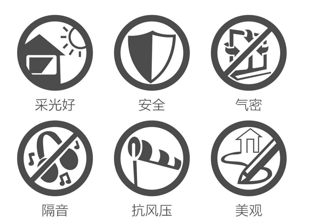 什么是系统门窗?看完这篇推送你就懂啦 (图4) 什么是系统门窗?看完这篇推送你就懂啦 (图4)